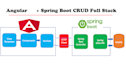 be your expert fullstack java spring boot, angular developer