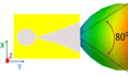 do metasurfaces, antenna, rf and microwave components