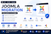 migrate your joomla website from joomla 3, 4, or 5 safely