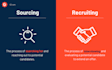 write an offer letter, source candidates, and provide recruitment consultancy