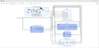 be your zynq soc tutor