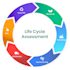 do lca, carbon footprints and life cycle assessment
