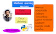 do projects of machine learning,data analysis,data science using python,pandas