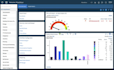 provide end to end IBM maximo asset management
