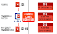 optimize video quality and size with professional video compression service