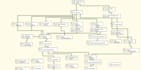 do advance ssis package