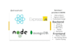 build a custom mern stack web application