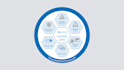 deploy an azure landing zone that meets your requirements