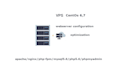 help you with your vps configuration
