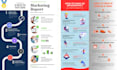 design infographic, logo, banner, flyer, poster, with canva