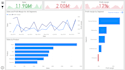 perform data analytics using sql, powerbi, excel, tableau