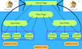 do keyword clustering topic clustering topical map for topical authority