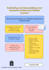 review and summarize your research articles and papers