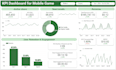 create a looker studio dashboard for mobile game analytics