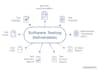 provide comprehensive QA testing services manual,automation