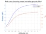 do a matlab code related to aerospace engineering