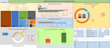 make HR dashboard on excel