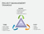 create a professional gantt chart and project plan with microsoft project