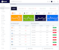 design dashboard, web app, CRM and admin panel UI
