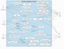 write srs document software engineering documentation uml diagrams