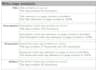 do meta tags optimization for your website or blog