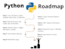 teach you python be a python expert from today