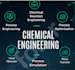 do assist you in chemical engineering tasks