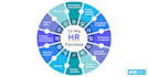 do talent acquisition, HR practices, resume building