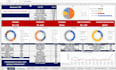 budget analysis and financial planning dashboard excel
