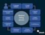 do medical billing payments and denials management