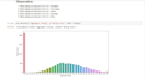 do machine learning, data science, and data analysis projects using python