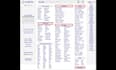 give craigslist leads data with emails and contact numbers