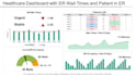 design dashboard of medical data by power bi