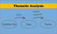 do thematic analysis using atlasti