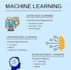 do machine learning deep learning code in r programming, data science analysis