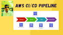 deploy AWS ci cd pipeline