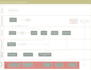 design flow diagrams related to software development