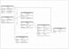 design databases and sql scripts