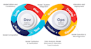 be your devops engineer, aws cloud architect, docker, kubernetes, github, cicd