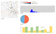 develop an interactive data visualization or dashboard with svg, d3, other