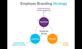 build your employer brand strategy to attract and retain top talent