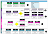 design flowcharts, bmp and diagrams to visualize your ideas