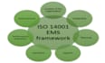 be your iso 14001 consultant