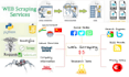 do goolge map, API data, web scraping, web automation using python, java scraper