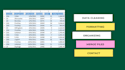 clean, organize, merge and format excel data