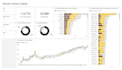 create professional power bi dashboard to analyze your data