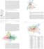 write scientific article for journal publication