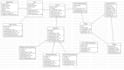 do uml diagram, class, srs, activity, use case, flowchart, dfd, erd, sequence