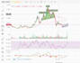 automate your trading investment