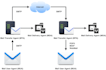 handle synology configuration , support and mail server setup